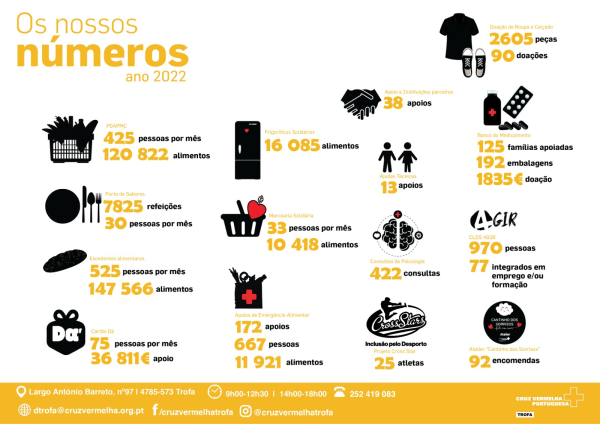 Apoio Social